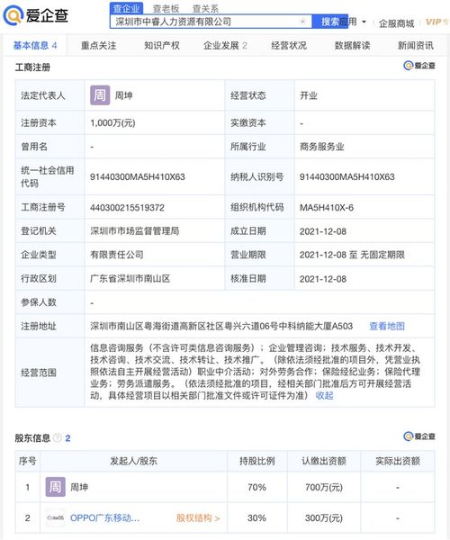 OPPO參股成立人力資源公司，注冊資本1000萬元進(jìn)軍職業(yè)中介領(lǐng)域
