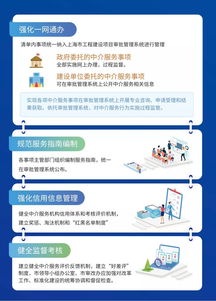 一圖讀懂 本市工程建設(shè)項(xiàng)目行政審批中介服務(wù)改革與職業(yè)中介活動新規(guī)